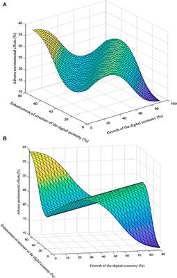 Exploring the structure of the digital economy through blockchain technology and mitigating adverse environmental effects with the aid of artificial neural networks